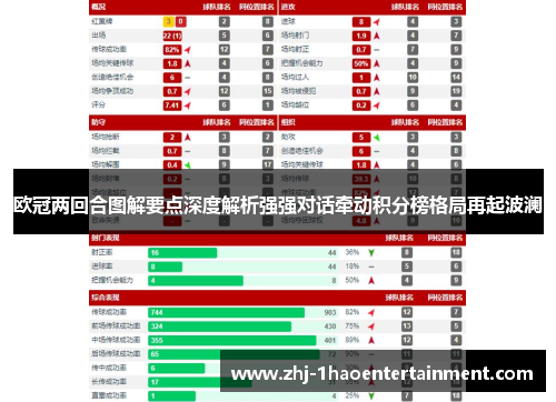 欧冠两回合图解要点深度解析强强对话牵动积分榜格局再起波澜