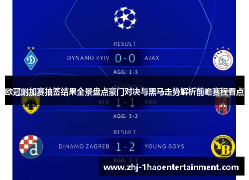 欧冠附加赛抽签结果全景盘点豪门对决与黑马走势解析前瞻赛程看点