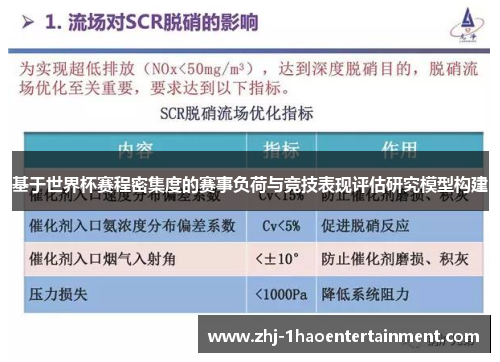 基于世界杯赛程密集度的赛事负荷与竞技表现评估研究模型构建