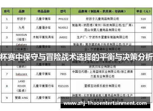 杯赛中保守与冒险战术选择的平衡与决策分析
