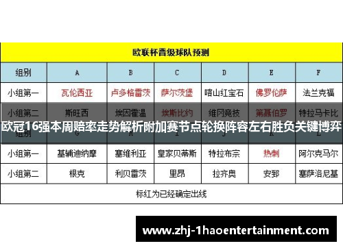 欧冠16强本周赔率走势解析附加赛节点轮换阵容左右胜负关键博弈