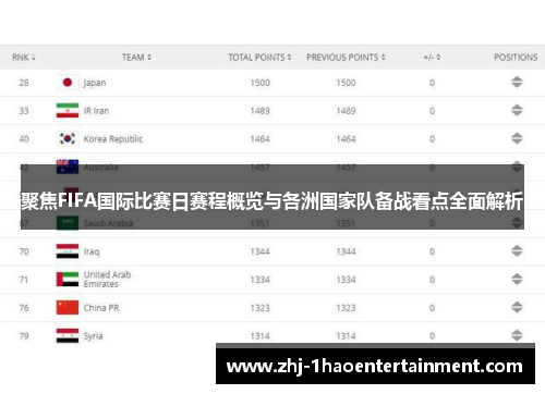 聚焦FIFA国际比赛日赛程概览与各洲国家队备战看点全面解析